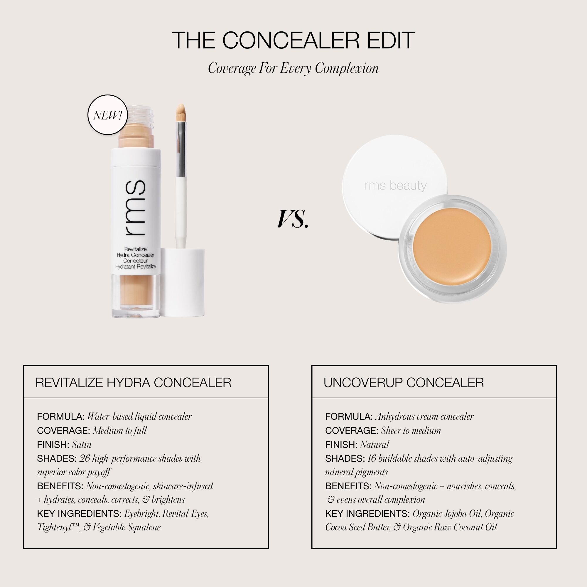 Revitalize Hydra Concealer