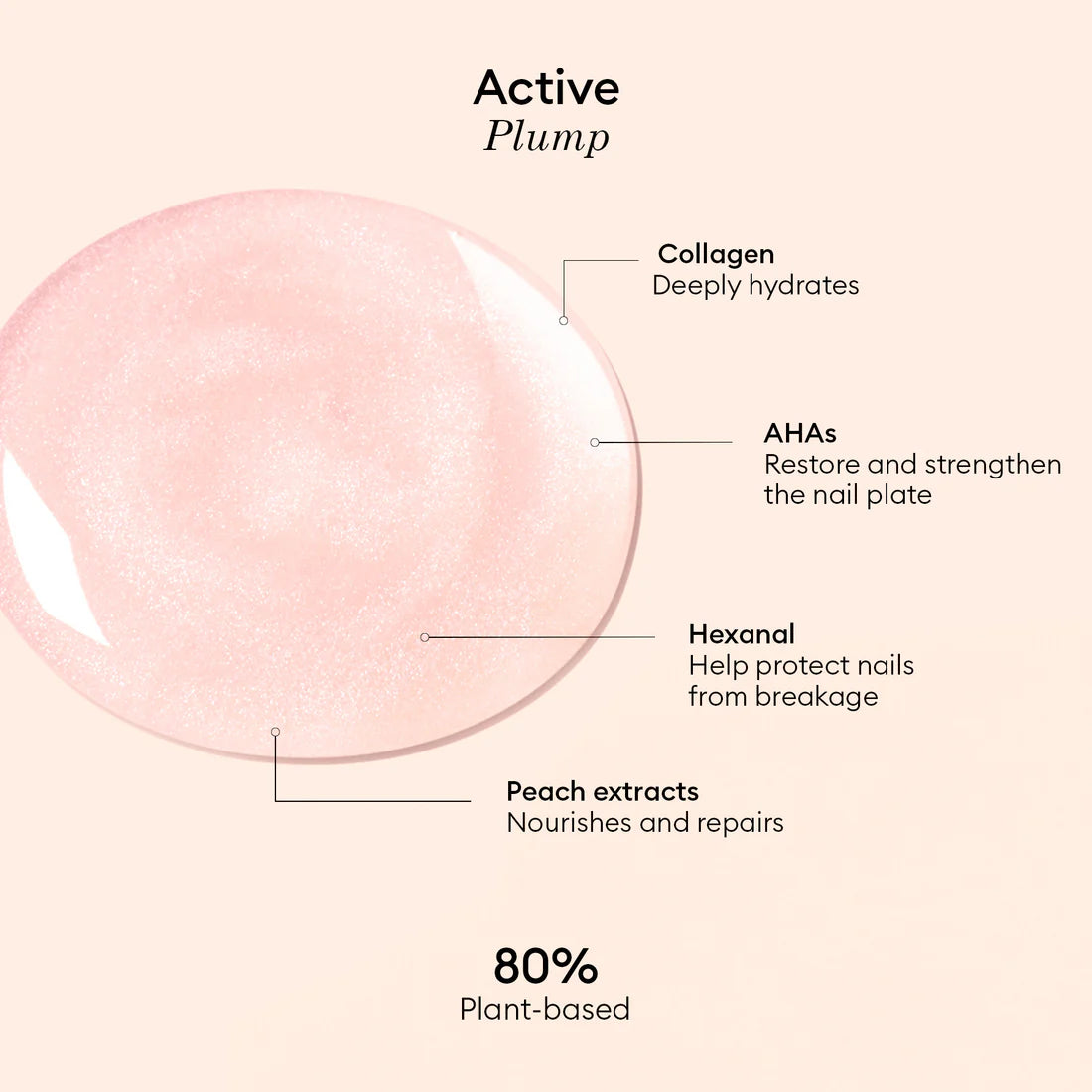 Active Plump