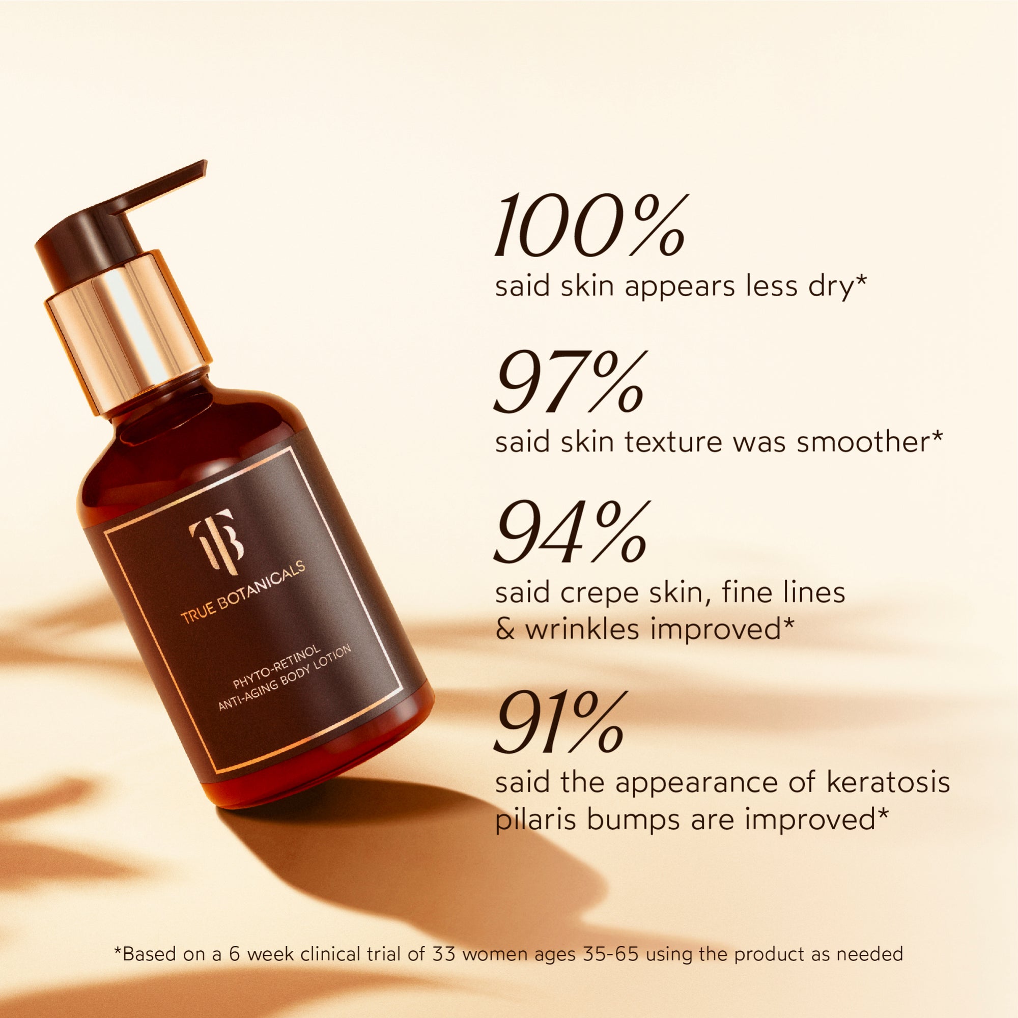 Phyto-Radiance Anti-Aging Body Lotion