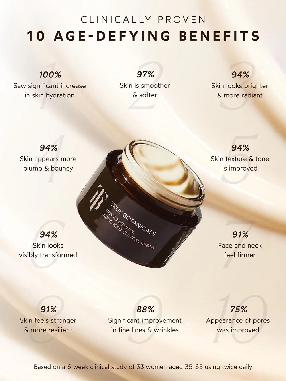 Phyto Retinol Advanced Clinical Cream